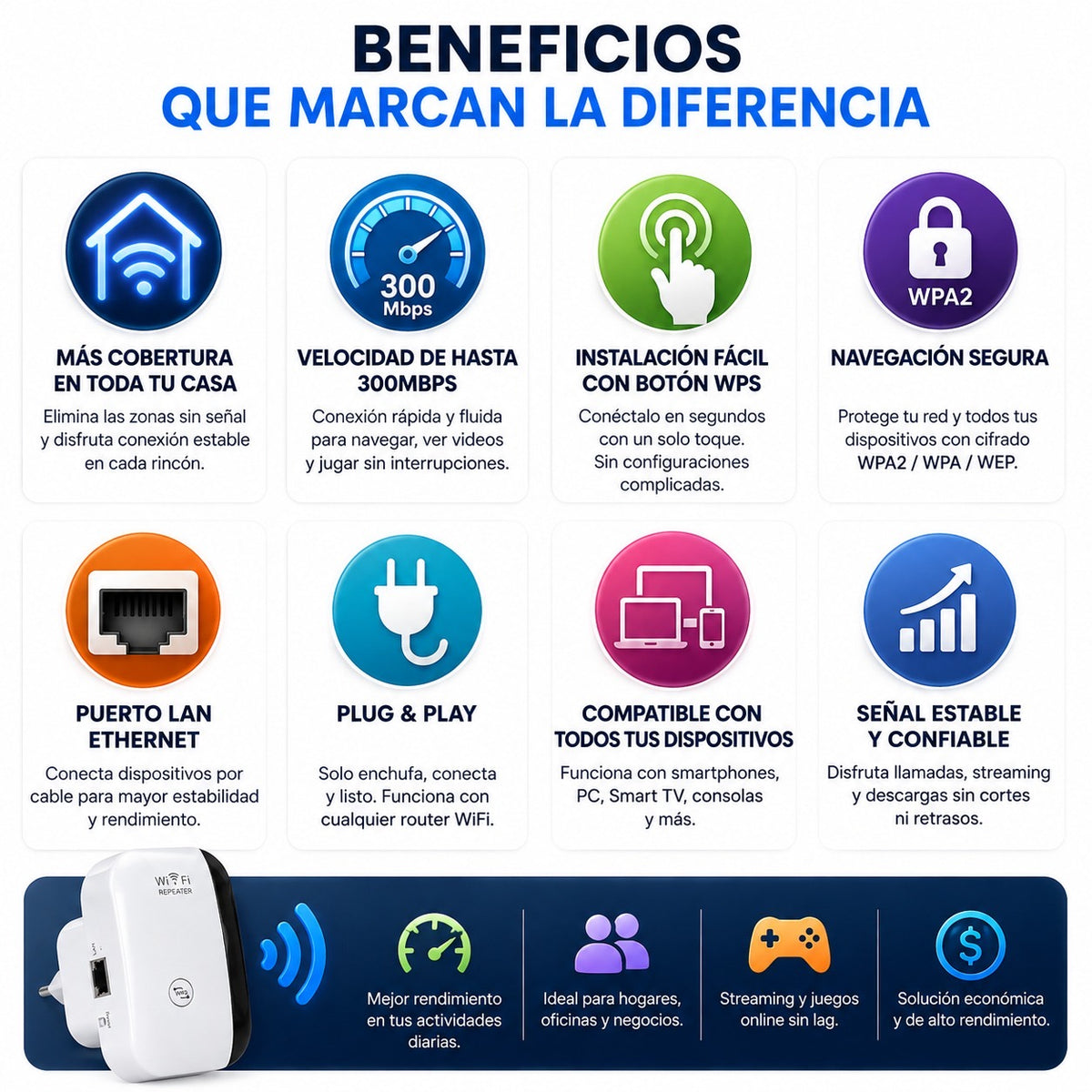 Repetidor WiFi Wireless-N 300 Mbps – Extiende tu Señal