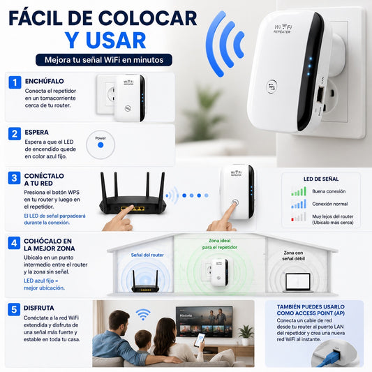 Repetidor WiFi Wireless-N 300 Mbps – Extiende tu Señal