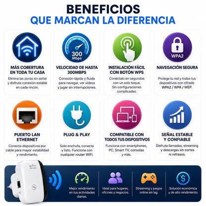 Repetidor WiFi Wireless-N 300 Mbps – Extiende tu Señal